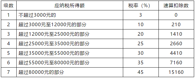 正保會計(jì)網(wǎng)校