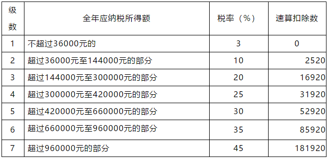 正保會計(jì)網(wǎng)校