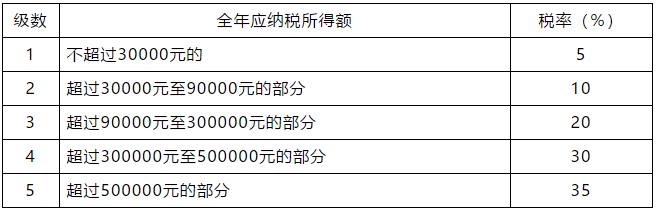 正保會計(jì)網(wǎng)校