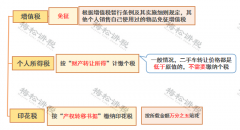 老板從公戶轉(zhuǎn)100萬到個(gè)人賬戶，  聰明的會(huì)計(jì)都用這種方法避稅！